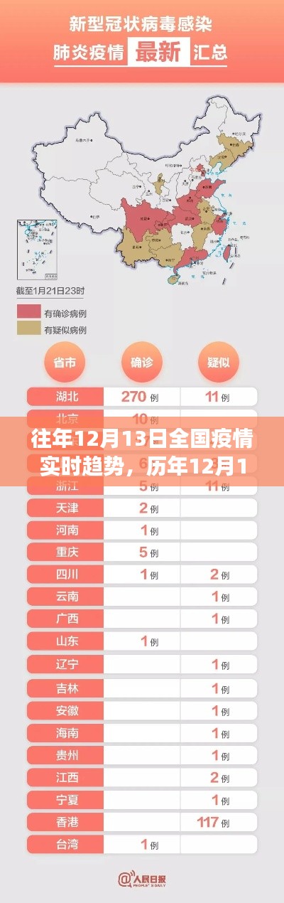 小红书疫情观察日志，历年12月13日全国疫情回顾与实时趋势洞察报告