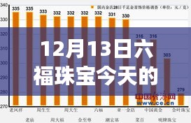 六福珠宝今日金价实时揭秘，小巷深处的宝藏之旅