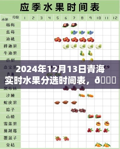 🌟青海水果盛宴，2024年实时水果分选时间表全解析🍎