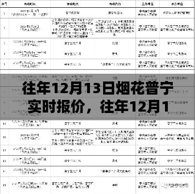 往年12月13日烟花普宁实时报价分析与概览