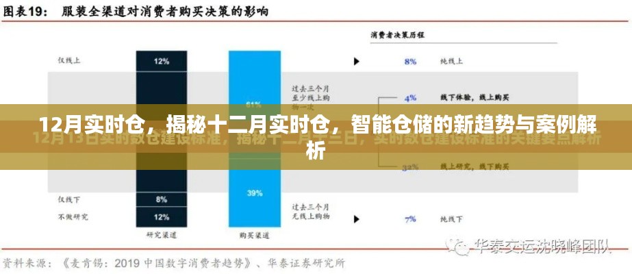 揭秘十二月实时仓，智能仓储新趋势与案例解析