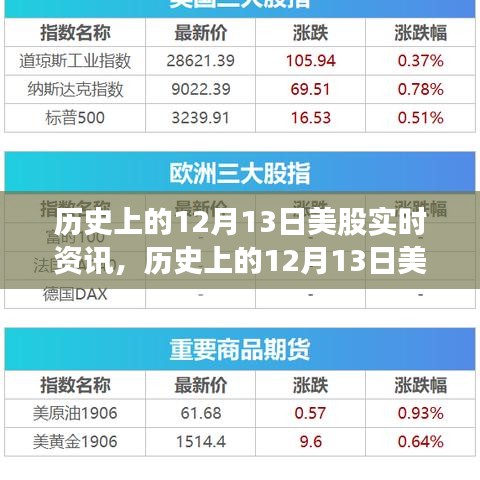 历史上的12月13日美股实时资讯深度解析与评测介绍