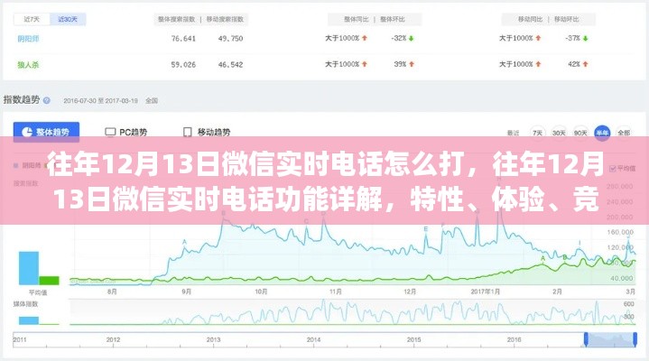 微信实时电话功能详解，往年12月13日如何拨打微信实时电话？特性、体验、竞品对比与用户洞察分析全解析