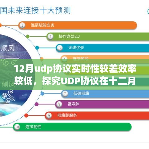 UDP协议在十二月环境下的实时性与效率表现，观点阐述与分析
