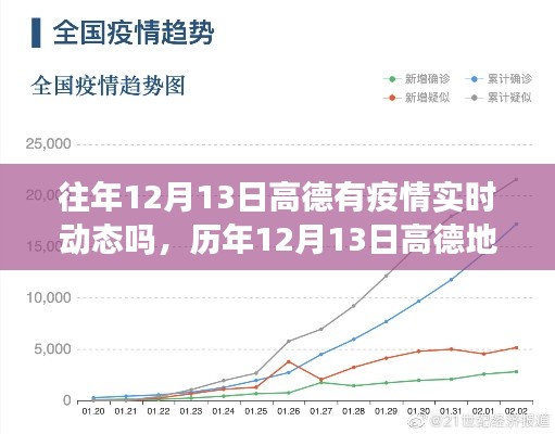 高德地图历年12月13日的疫情实时动态追踪回顾与今年实时动态分析