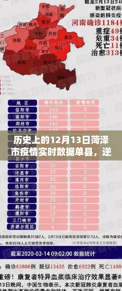 菏泽市单县疫情数据见证坚韧成长，逆风砥柱的抗疫之路（12月13日实时数据）