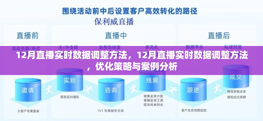 12月直播实时数据调整方法与优化策略及案例分析