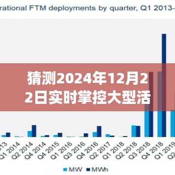 未来科技能否实现大型活动场所的实时掌控，预测与探讨，展望2024年12月22日的发展前景。
