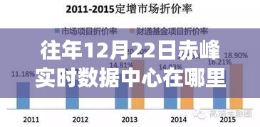 『往年12月22日赤峰实时数据中心定位指南，查找历史位置详解』