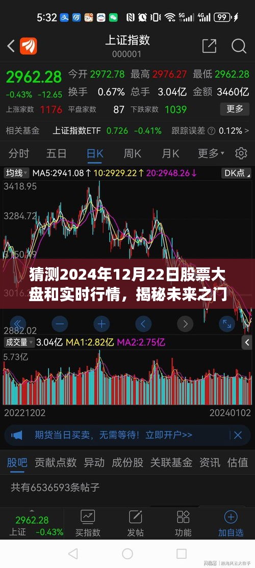 揭秘未来之门，解析预测2024年12月22日股票大盘走势与实时行情展望
