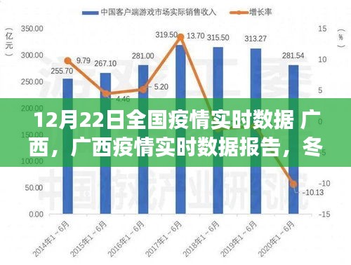 冬至之际全国疫情实时报告,广西抗疫进展与影响分析