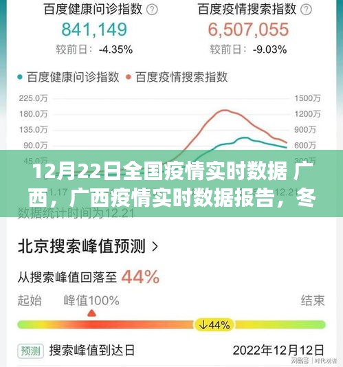 冬至之际全国疫情实时报告,广西抗疫进展与影响分析