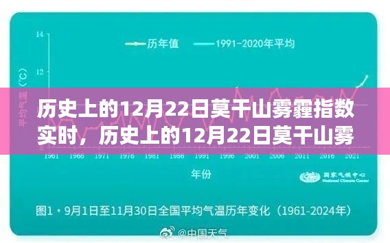 历史上的12月22日莫干山雾霾指数实时，探寻自然与环境的变迁历程