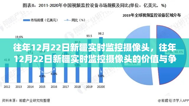 往年12月22日新疆实时监控摄像头，价值与争议并存
