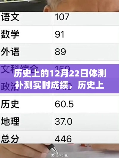 历史上的12月22日体测补测实时成绩回顾与展望，回顾与展望的标题