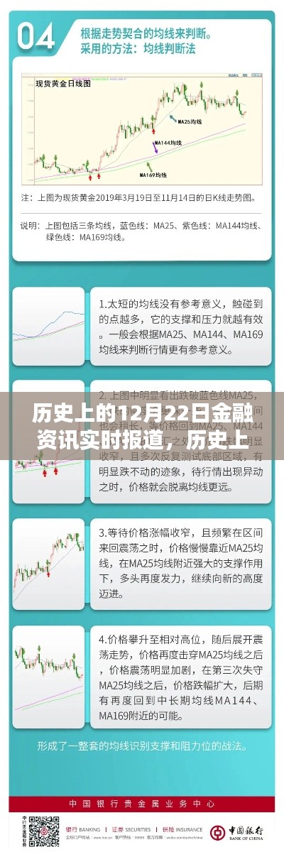 多维视角分析，历史上的金融资讯实时报道及深远影响——聚焦12月22日数据解读