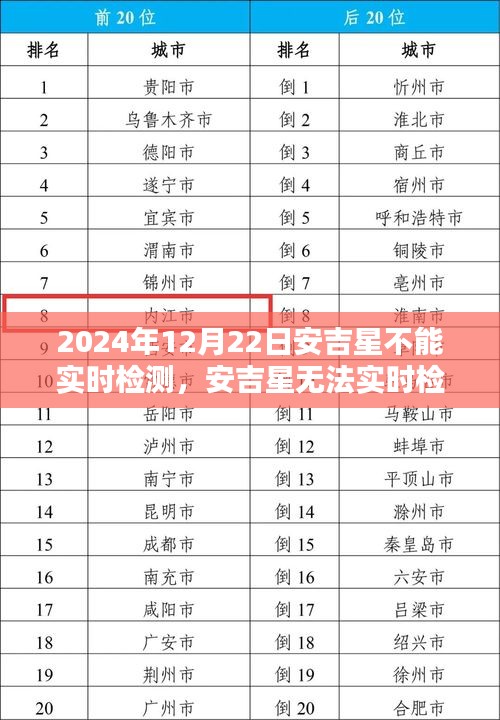 安吉星无法实时检测问题解析及解决方案，面对2024年12月22日的挑战