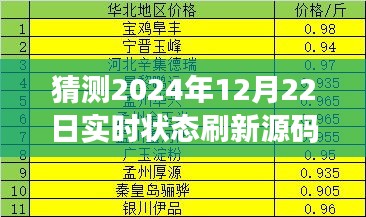 2024年实时状态刷新源码猜想，开启温馨探索之旅