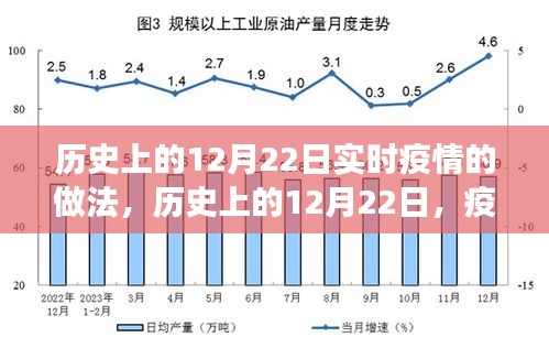 历史上的12月22日，疫情下的自然探索与内心力量的寻找之旅