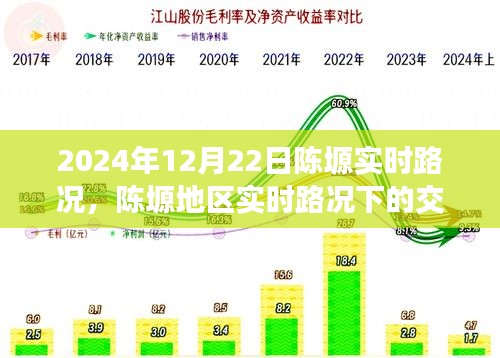 陈塬地区实时路况分析与交通治理优化策略探讨（2024年12月22日）