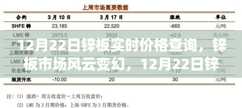 12月22日锌板实时价格探析，市场风云变幻的锌板行情