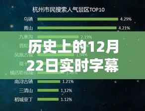 历史上的12月22日，实时字幕八字生成的影响与观点探讨