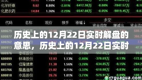 历史上的12月22日实时解盘详解与入门指南