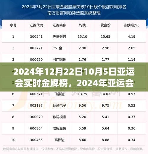 多维度的体育强国之争，揭秘2024年亚运会金牌榜下的竞争态势与体育强国崛起之路