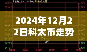 科太币走势图实时行情分析指南，从新手到进阶的全面教程（2024年12月22日实时更新）