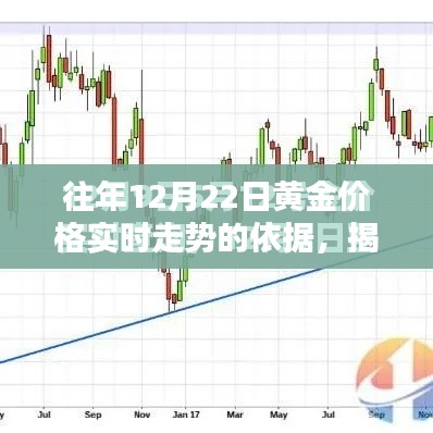 揭秘黄金价格走势，以数据依据与影响因素探寻往年12月22日的黄金价格走势揭秘