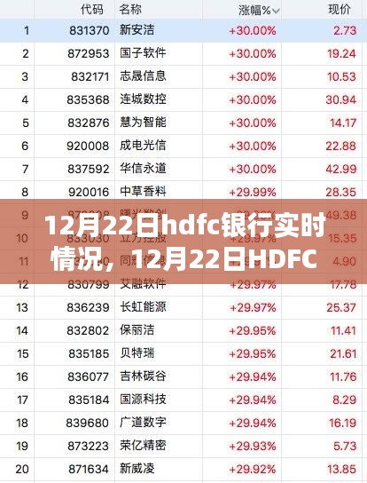 建议，12月22日HDFC银行实时情况深度解析与全面介绍