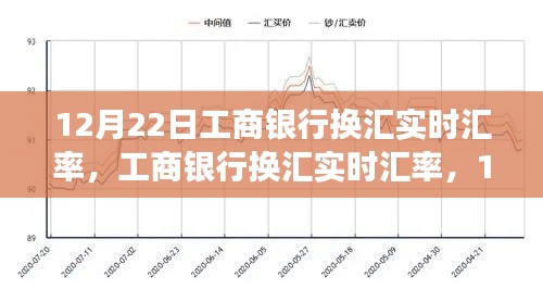工商银行换汇实时汇率，掌握金融脉搏，洞悉市场影响，12月22日汇率一览