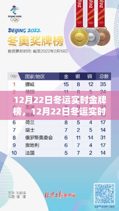 12月22日冬运金牌榜，赛场荣耀时刻的实时追踪