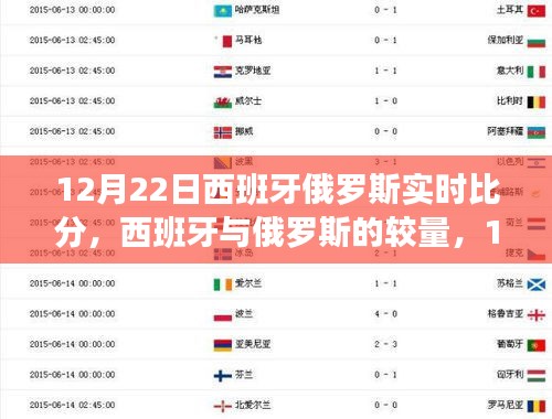 西班牙与俄罗斯的赛场对决，实时比分记录与较量实录（12月22日）