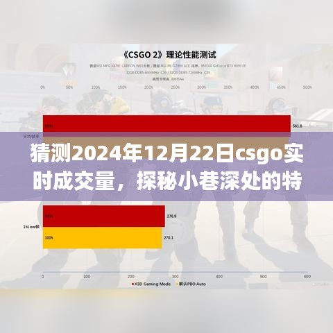 探秘小巷深处特色小店与预测CSGO市场成交量，CSGO市场新潮涌动在2024年12月22日的预测与展望