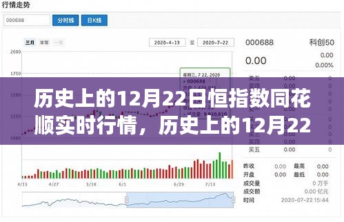 历史上的12月22日恒指数同花顺实时行情，与自然美景的心灵之旅回顾