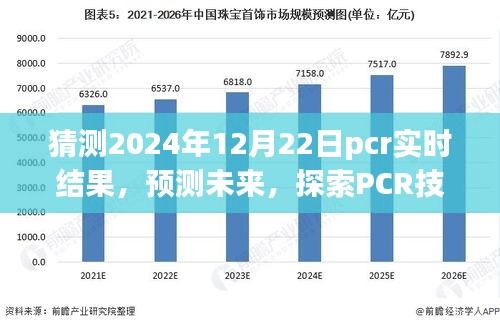 探索PCR技术新境界，预测未来实时检测，预测2024年PCR结果