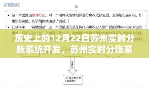 苏州实时分账系统全新升级,重塑金融科技里程碑,重塑金融生态体验!