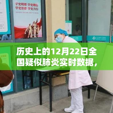 历史上的12月22日全国疑似肺炎实时数据解析与深度评测报告