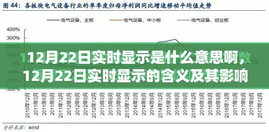 探讨,12月22日实时显示的内涵与影响