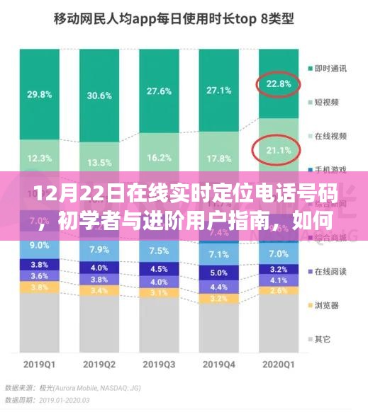 初学者与进阶用户指南，如何在不侵犯隐私的前提下安全进行在线实时定位电话号码（合法途径）