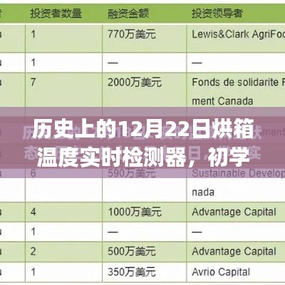 12月22日烘箱温度实时检测器制作指南，适合初学者与进阶用户标题建议，烘箱温度实时监测，从新手到进阶，12月22日的制作指南全解析。