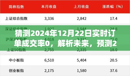 解析未来挑战，预测2024年12月22日实时订单成交率的观点与猜测