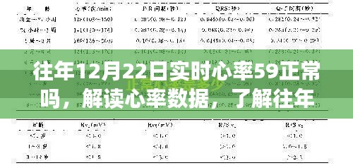 解读心率数据，往年12月22日实时心率59是否正常？