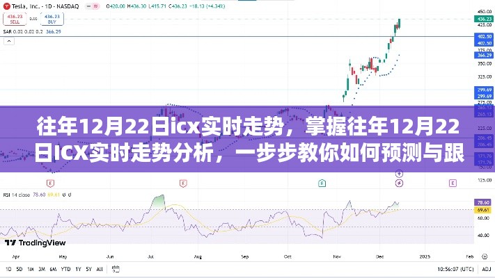掌握往年12月22日ICX实时走势，预测与跟踪指南