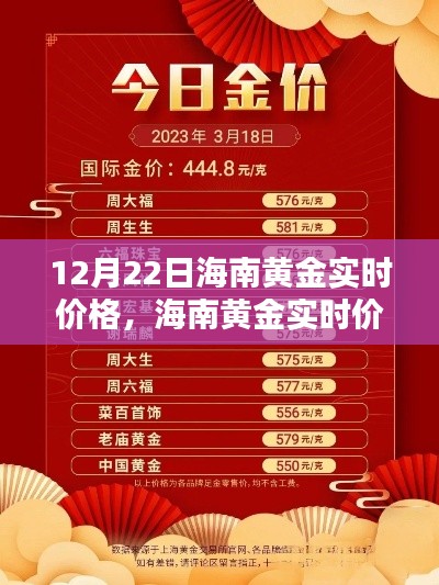 12月22日海南黄金实时价格查询指南及入门进阶教程