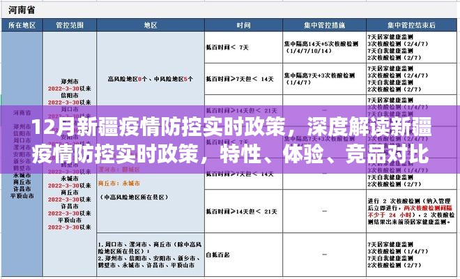 新疆疫情防控实时政策解读，特性、体验、竞品对比与用户洞察