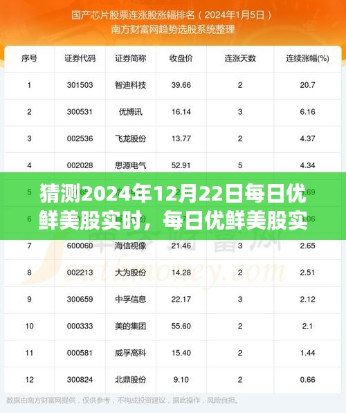 2024年12月22日每日优鲜美股实时展望，行业洞察与影响