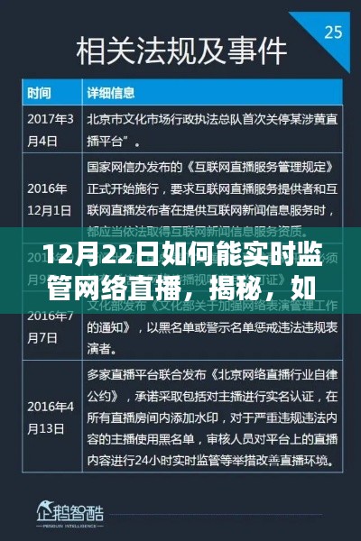 揭秘，如何于12月22日实现网络直播的实时监管策略与操作指南