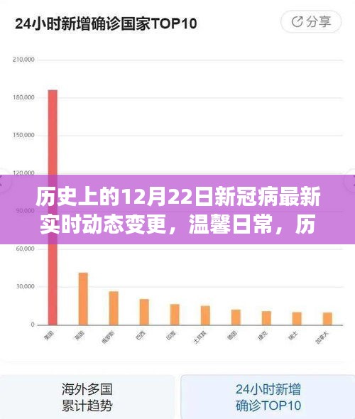 新冠之下的特殊时光，历史十二月二十二日的实时动态与温馨日常